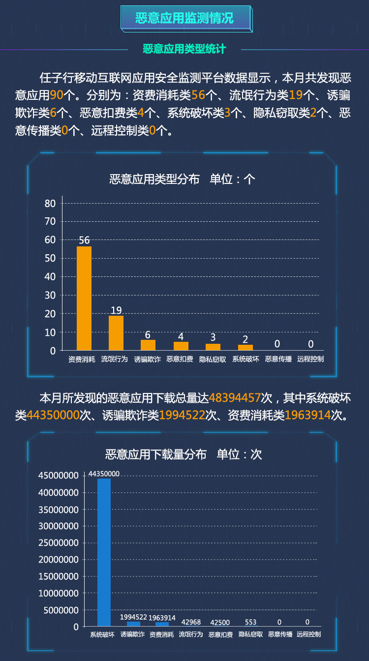 2月移动安全月报 移动端2.jpg