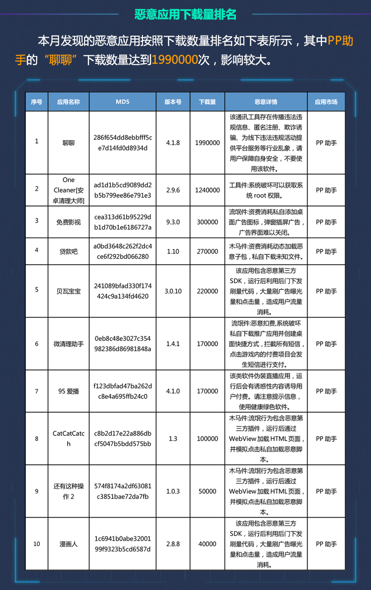 2月移动安全月报 移动端4.jpg